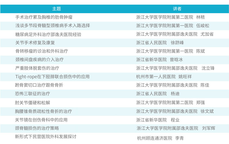 浙江省医师协会联合顾连医疗举办"医师论坛暨顾连医疗（华东）学术月"活动 