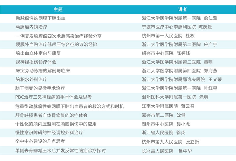 浙江省医师协会联合顾连医疗举办"医师论坛暨顾连医疗（华东）学术月"活动 