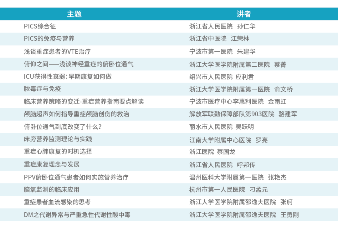 浙江省医师协会、顾连医疗联办“医师论坛暨顾连医疗（华东）学术月”活动圆满落幕