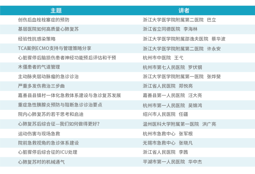 浙江省医师协会、顾连医疗联办“医师论坛暨顾连医疗（华东）学术月”活动圆满落幕