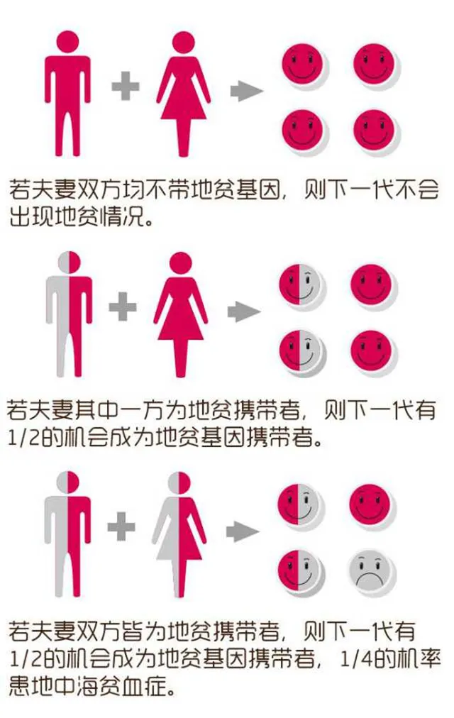 世界地贫日 | 地贫可防可控，科学认知是关键